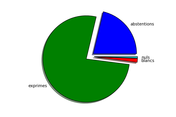 Participation globale