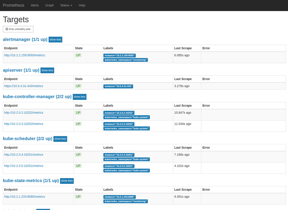 Prometheus Targets