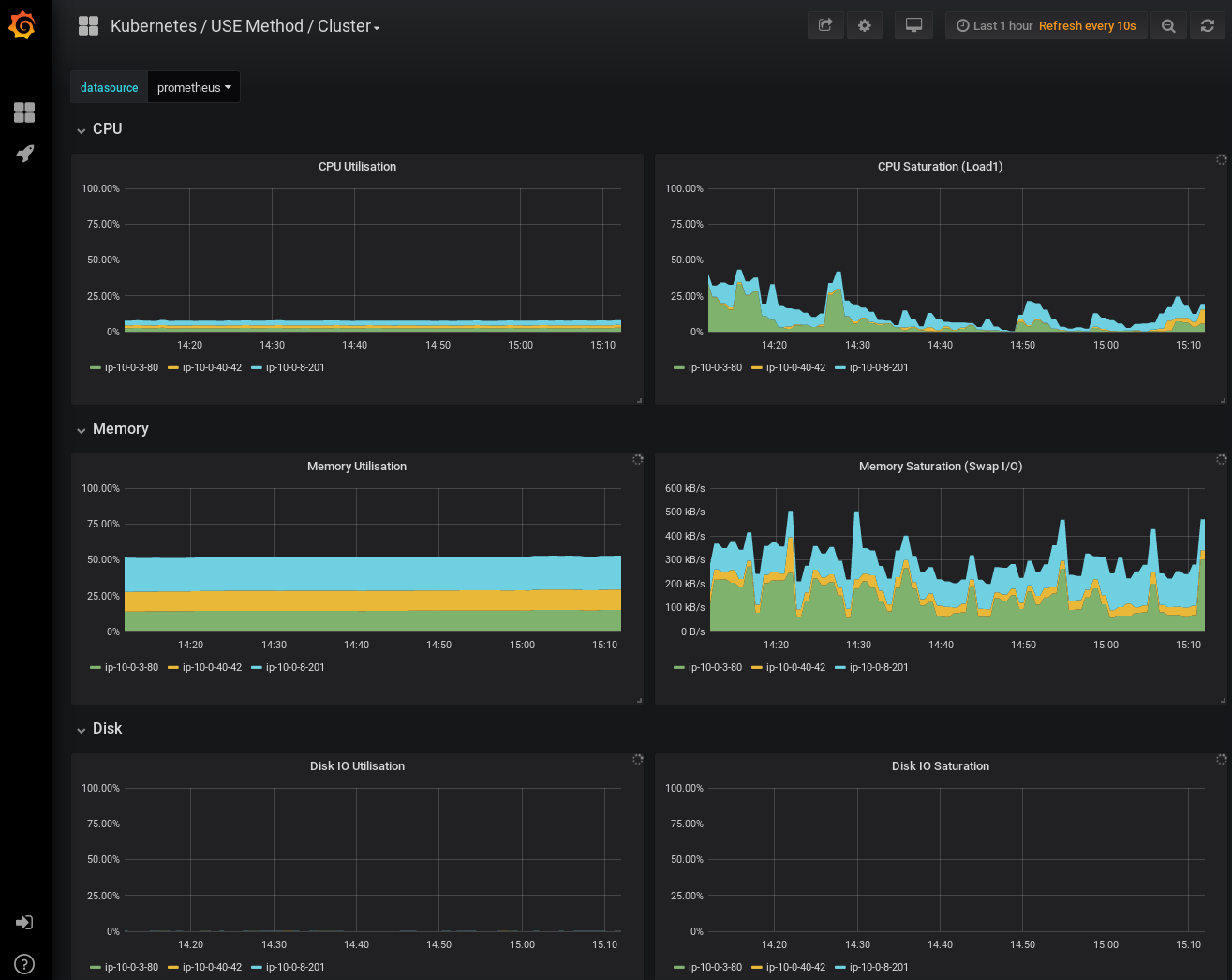 Grafana usage cluster