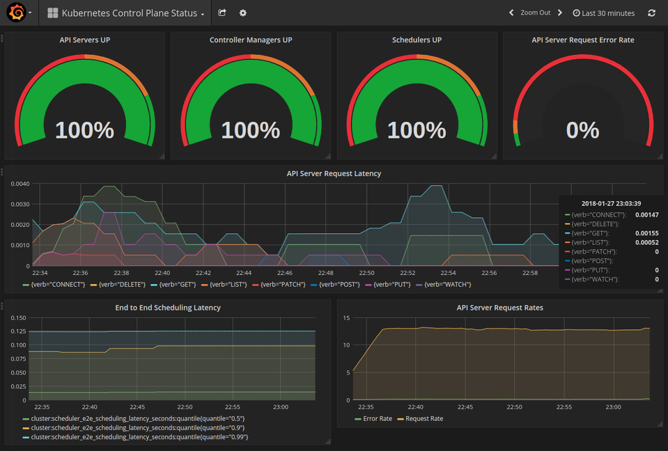 Grafana Control Plane