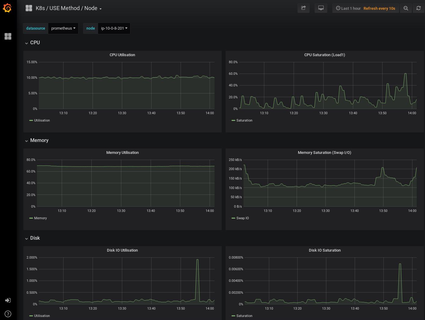 Grafana usage node