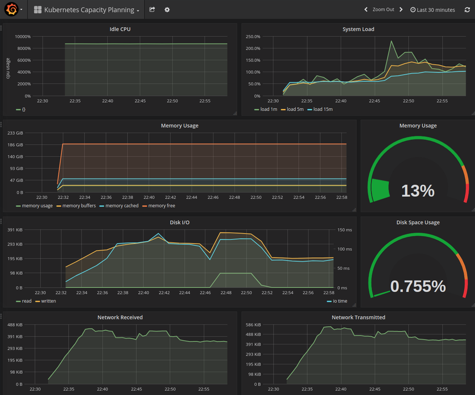 Grafana Capacity Planning