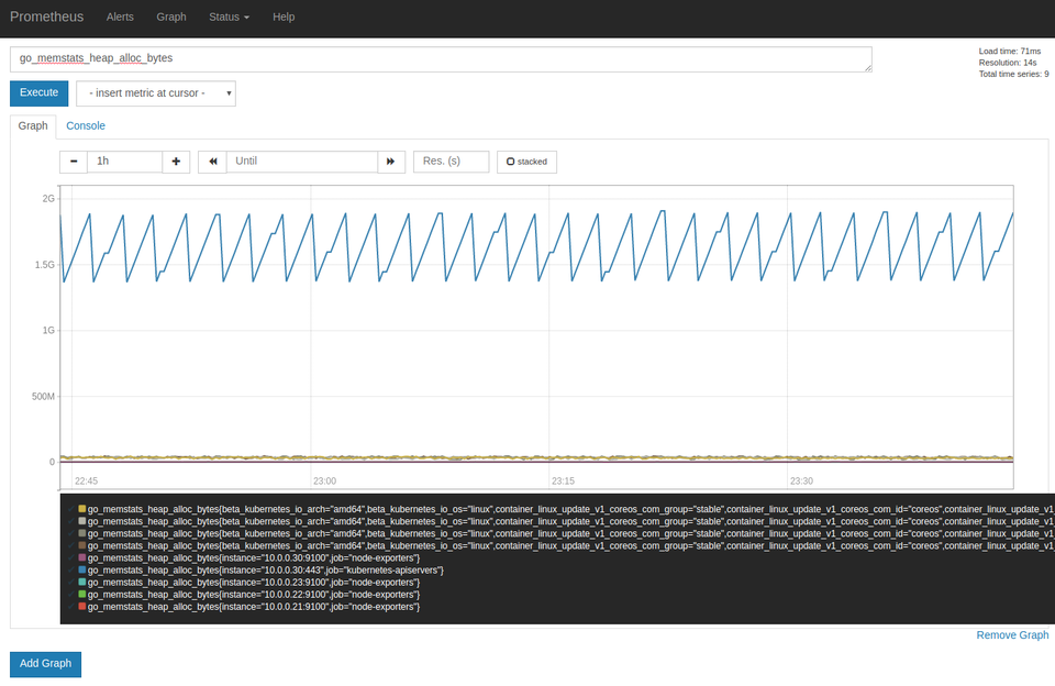 Prometheus Graph