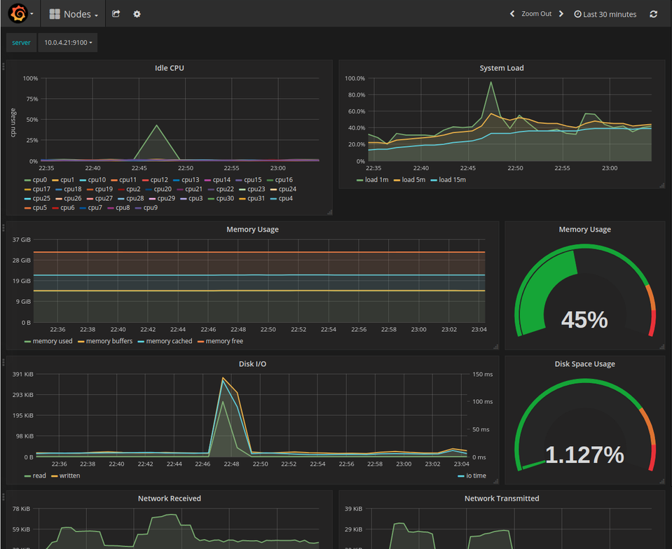 Grafana Node View