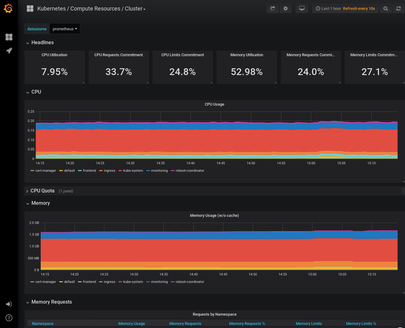 Grafana resources cluster