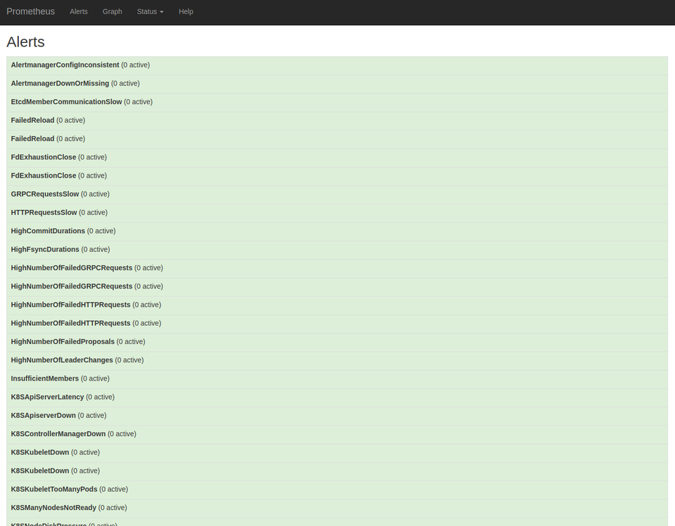 Prometheus Alerts